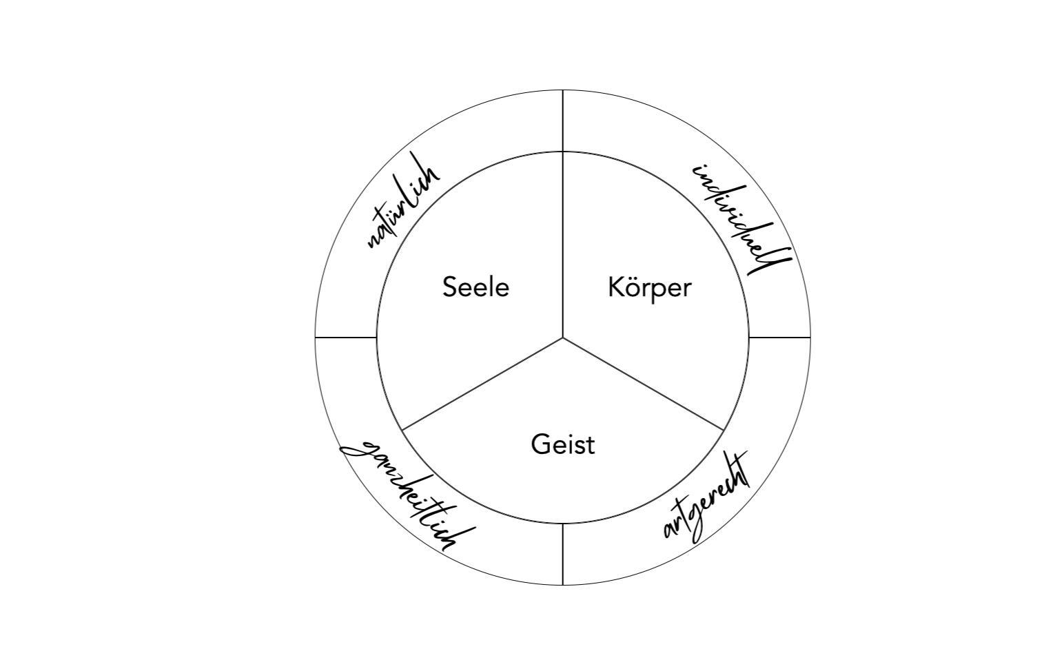 Rechtliches